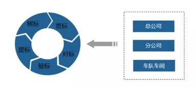 東部公交榮獲全國交通企業管理現代化創新成果一等獎及示范單位稱號，軟件開發成果引領行業革新