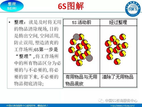 工廠企業(yè)6S現(xiàn)場(chǎng)管理圖解手冊(cè)（32頁(yè)精要版）