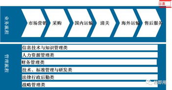 企業(yè)管理軟件開發(fā)中的流程圖繪制 方法與技巧詳解
