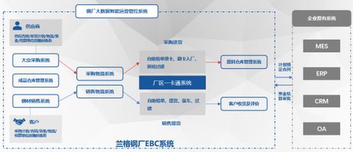 朱坤龍 以蘭格數(shù)智產(chǎn)品驅(qū)動企業(yè)降本增效，引領(lǐng)軟件開發(fā)新范式